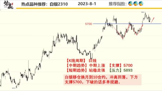 中粮势赢交易:菜油短线止跌 短多尝试