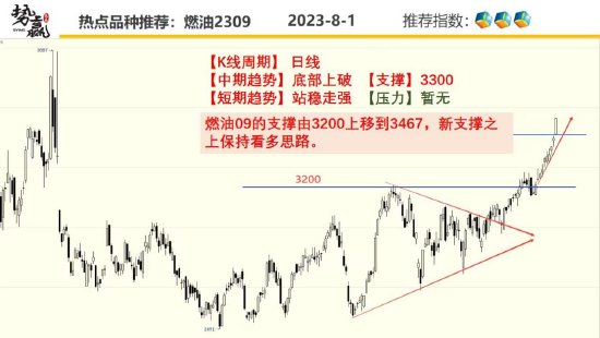 中粮势赢交易：菜油短线止跌 短多尝试