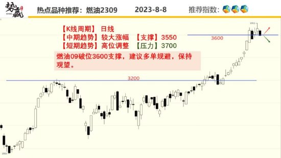 中粮势赢交易:螺纹急跌破位 趋势偏空
