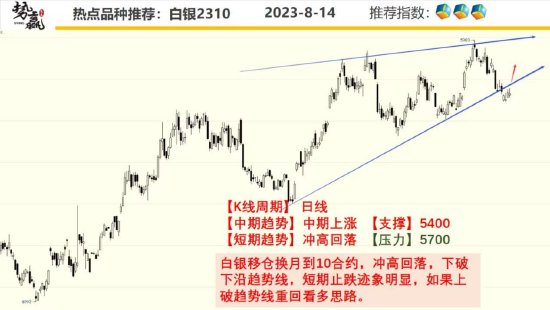 中粮势赢交易:螺纹增仓下跌 破位短空