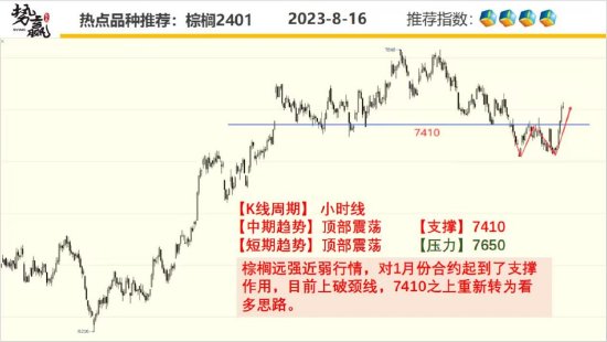 中粮势赢交易:螺纹减仓上涨 有望走强