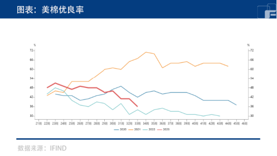 棉花：疆棉减产抢收低于预期，未来变数皆在天气？
