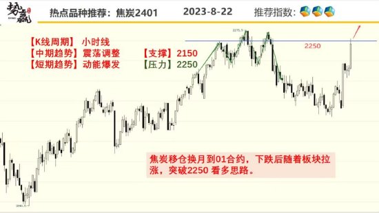 中粮势赢交易:甲醇V形形态 正在反转