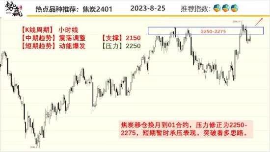 中粮势赢交易:螺纹承压调整 多单规避