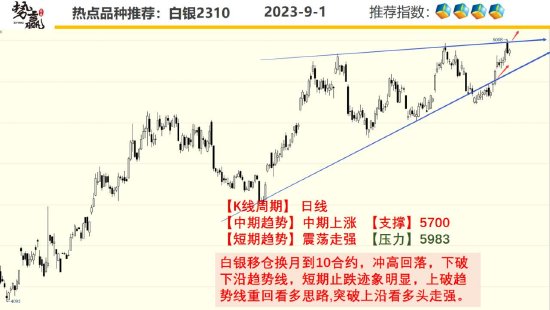 中粮势赢交易:螺纹上破区间 多单跟随