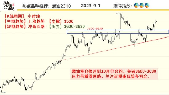 中粮势赢交易:螺纹上破区间 多单跟随