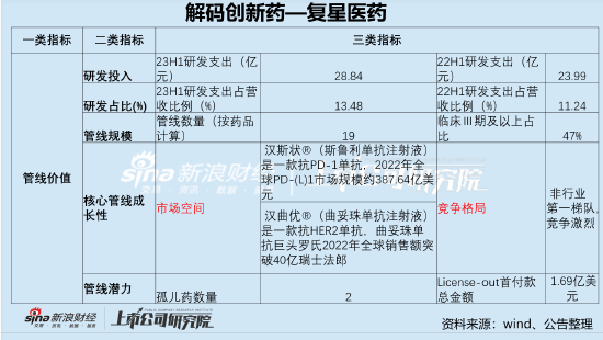 复星医药担保比例超60% 百亿商誉悬顶与虚开发票 债务高企资金却流向财务公司