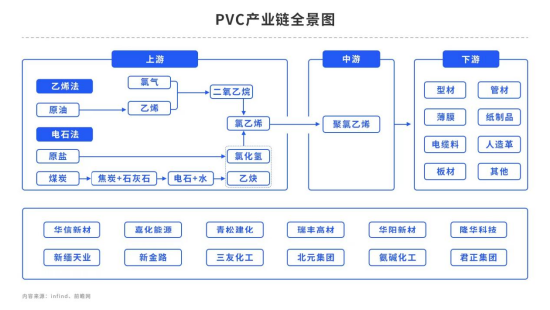 PVC基本面改善，亟需新宏观指引