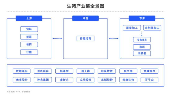 双节后猪价惨淡?何时才有重开日?
