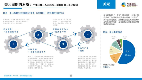 【中粮视点】宏观：自古逢秋悲寂寥 我言秋日胜春朝