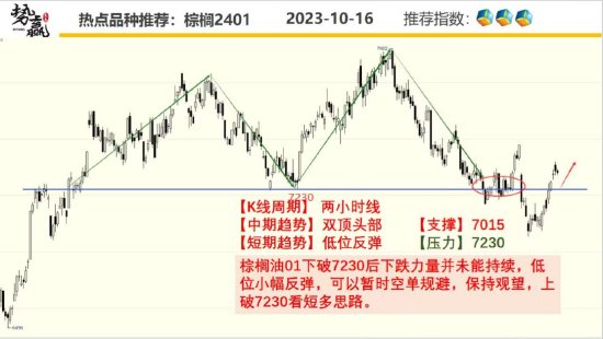 中粮势赢交易:螺纹向上突破 短线跟多
