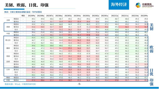 【中粮视点】宏观：自古逢秋悲寂寥 我言秋日胜春朝