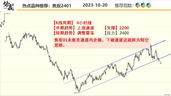 中粮势赢交易:沪铜面临换月 远月更弱