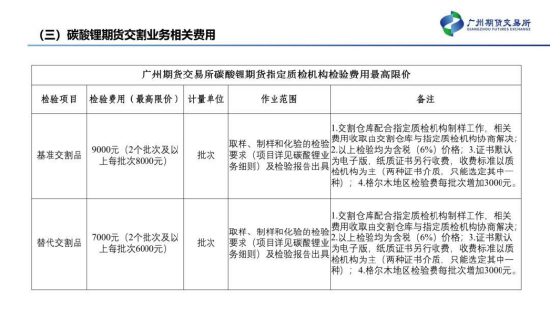 【中粮视点】碳酸锂：仓单注册将于12月初开启