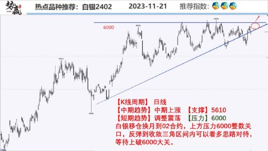 中粮势赢交易:突破压力 沪铜开启上涨