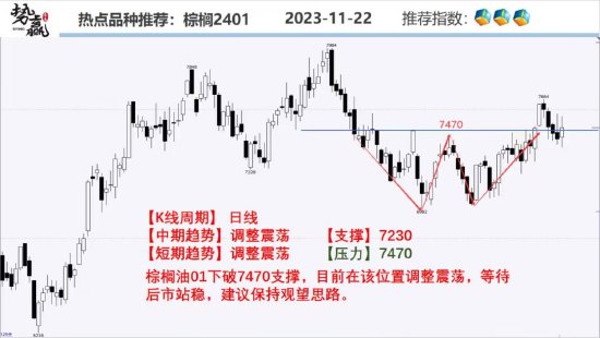中粮势赢交易:甲醇空头增仓 下破短撑