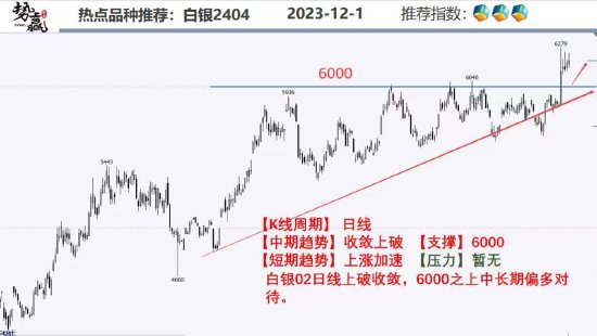中粮势赢交易:沪铜增仓上行 开启上涨