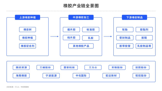 多空交织,橡胶将走出何种行情?