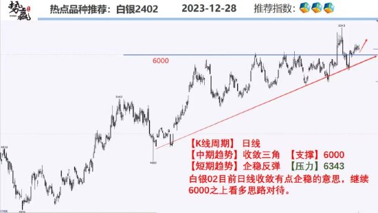 中粮势赢交易:甲醇震荡收敛 中轴调整