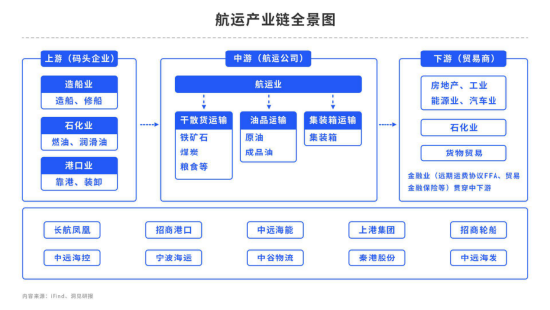 【中粮视点】航运:年末翘尾行情何时结束——从黑天鹅到蝴蝶效应