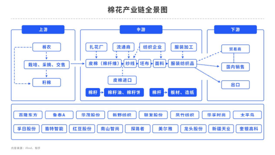 纺织企业节前补库,棉花价格能否“水涨船高”?