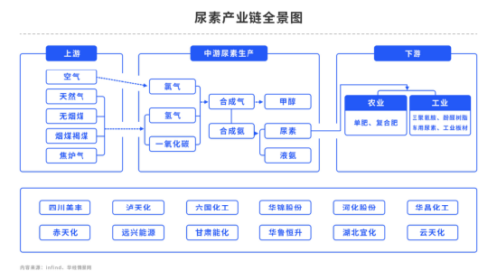 尿素市场情绪谨慎,该何去何从?