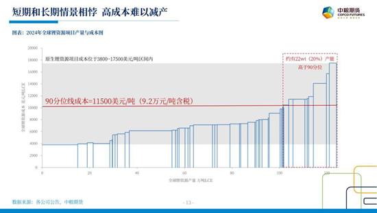 【中粮视点】碳酸锂:更为调弦反覆弹