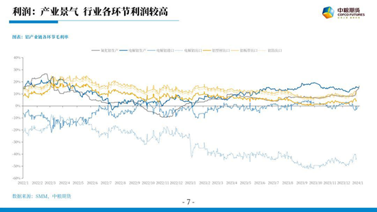 【中粮视点】氧化铝:内忧外患何时休