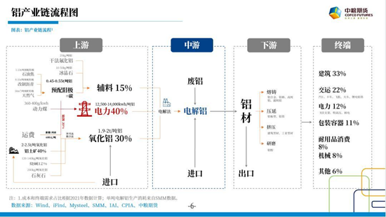 【中粮视点】氧化铝:内忧外患何时休