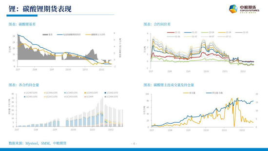 【中粮视点】碳酸锂:更为调弦反覆弹