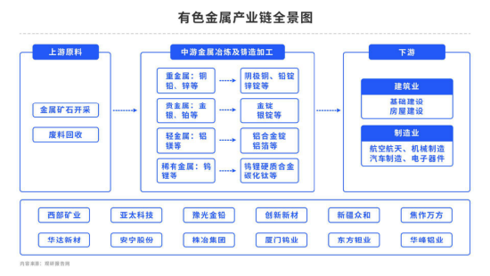 【秋季策略报告回顾与展望】铝:供紧需优 板块最强