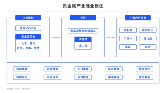 【秋季策略报告回顾与展望】黄金:回调后开启长期上涨