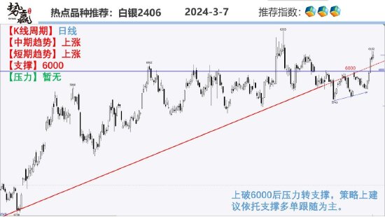 中粮势赢交易：甲醇探底回升 二次上攻