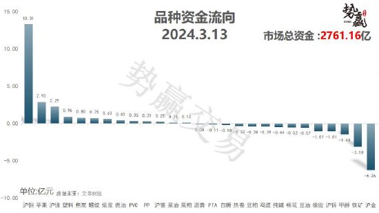 中粮势赢交易：螺纹增仓续跌 空单跟踪