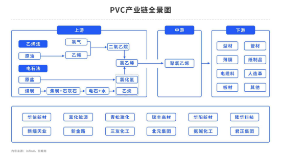 【中粮视点】PVC:保不住的6000 回不去的“青春”