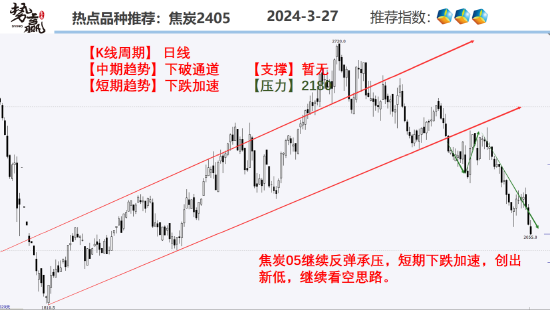 中粮势赢交易:沪铜中期看多短期横盘