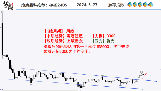 中粮势赢交易:沪铜中期看多短期横盘