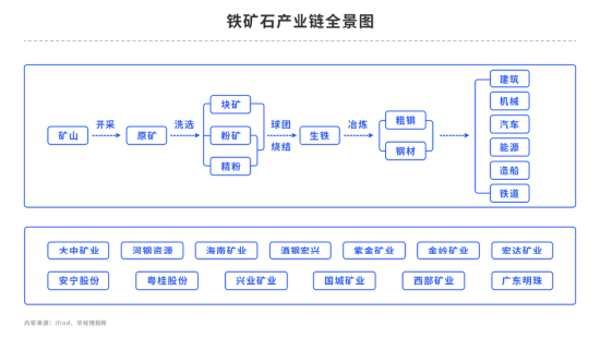 铁矿石供需双强,能否于旺季华丽翻身?