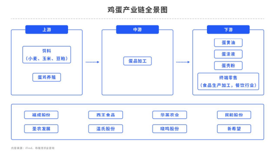 供给旺盛,鸡蛋何时迎来反弹?