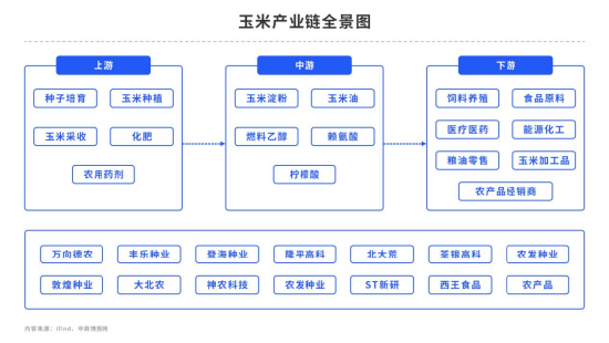 收储消息能否提振玉米价格?