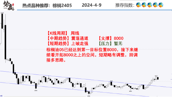 中粮势赢交易:沪铜2406长期看多 高开调整