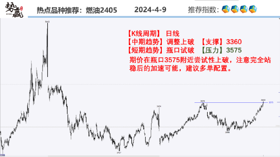 中粮势赢交易:沪铜2406长期看多 高开调整