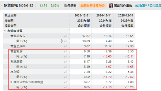（资料来源：wind资讯）