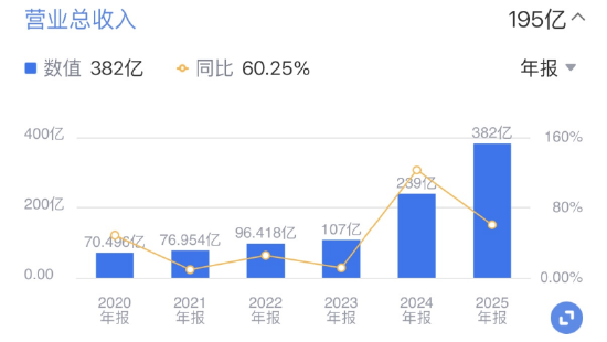 来源：新浪财经APP
