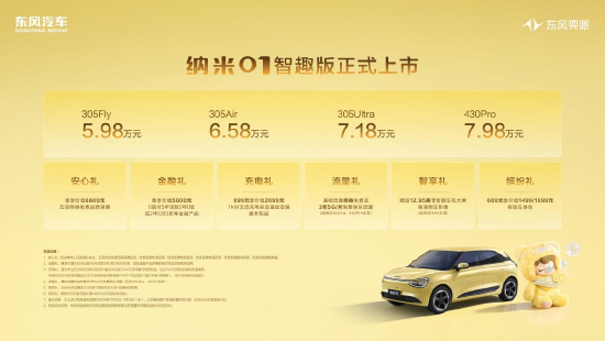 东风奕派纳米01智趣版发布：骁龙8155加持，5.98万起售