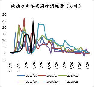  数据来源：海关总署，方正中期期货研究院整理
