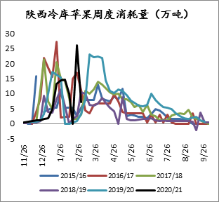   数据来源：海关总署，方正中期期货研究院整理