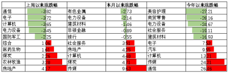 中加基金配置周报:流动性外紧内松,关注海外风险释放