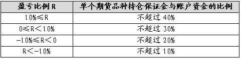 广金期货:油脂基本面转好 上涨行情仍可期