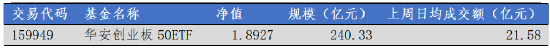 数据来源：Wind，华安基金，2026-5-11至2026-5-15